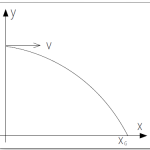 Aparato para el estudio del movimiento parabólico-1585