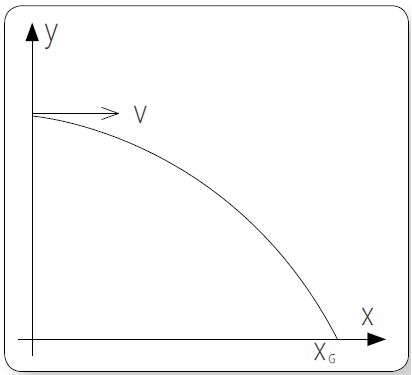 Aparato para el estudio del movimiento parabólico-1585