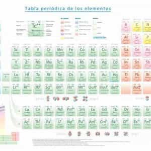 Tabla periódica de los elementos-0