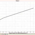 Aparato para el estudio de la ley de Boyle-1137