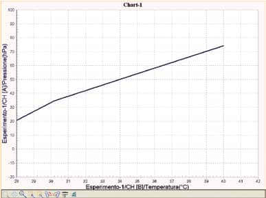 Aparato para el estudio de la ley de Boyle-1137