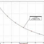 Aparato para el estudio de la ley de Boyle-1138