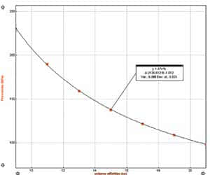 Aparato para el estudio de la ley de Boyle-1138